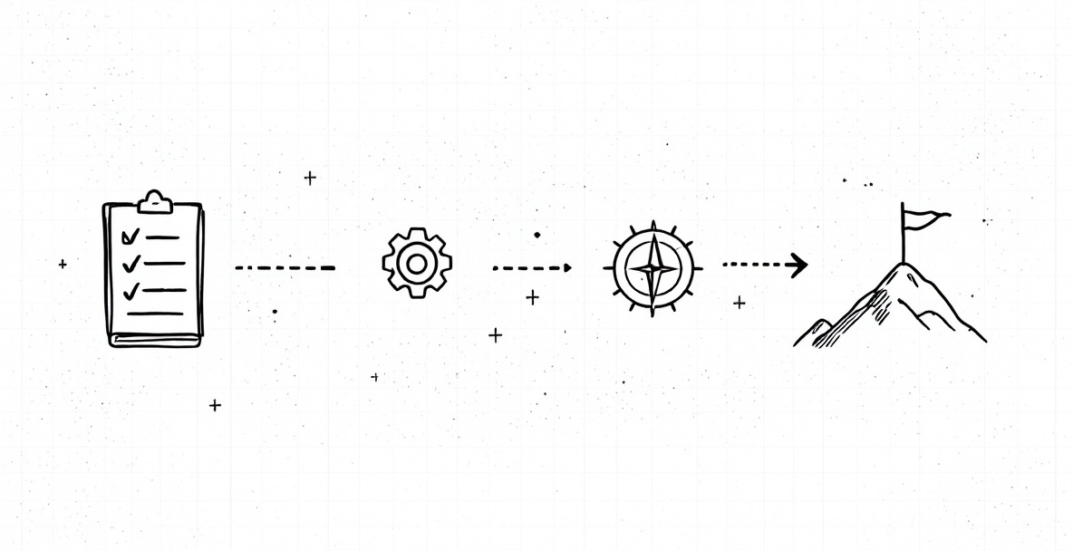 Minimalist roadmap showing implementation phases with clipboard, gear, compass, and flag connected by a dotted path